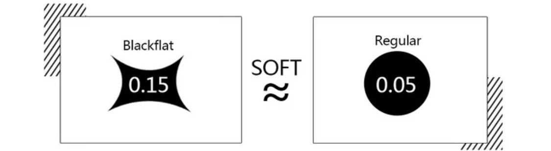 Featherweight Flat Lash (Ellipse) 0.15CC