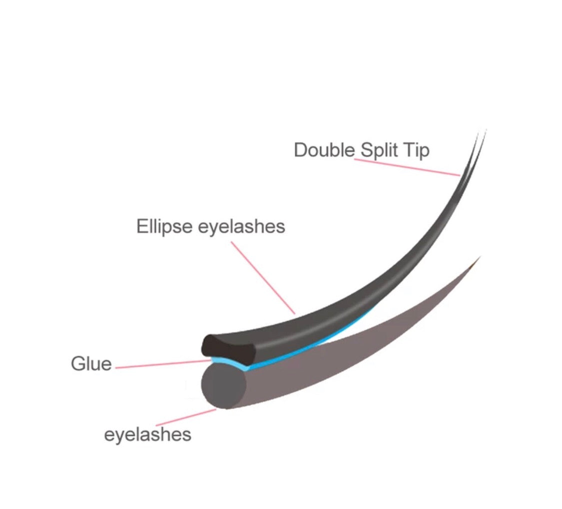 Featherweight  Flat Lashes (Ellipse) 0.15D Curl